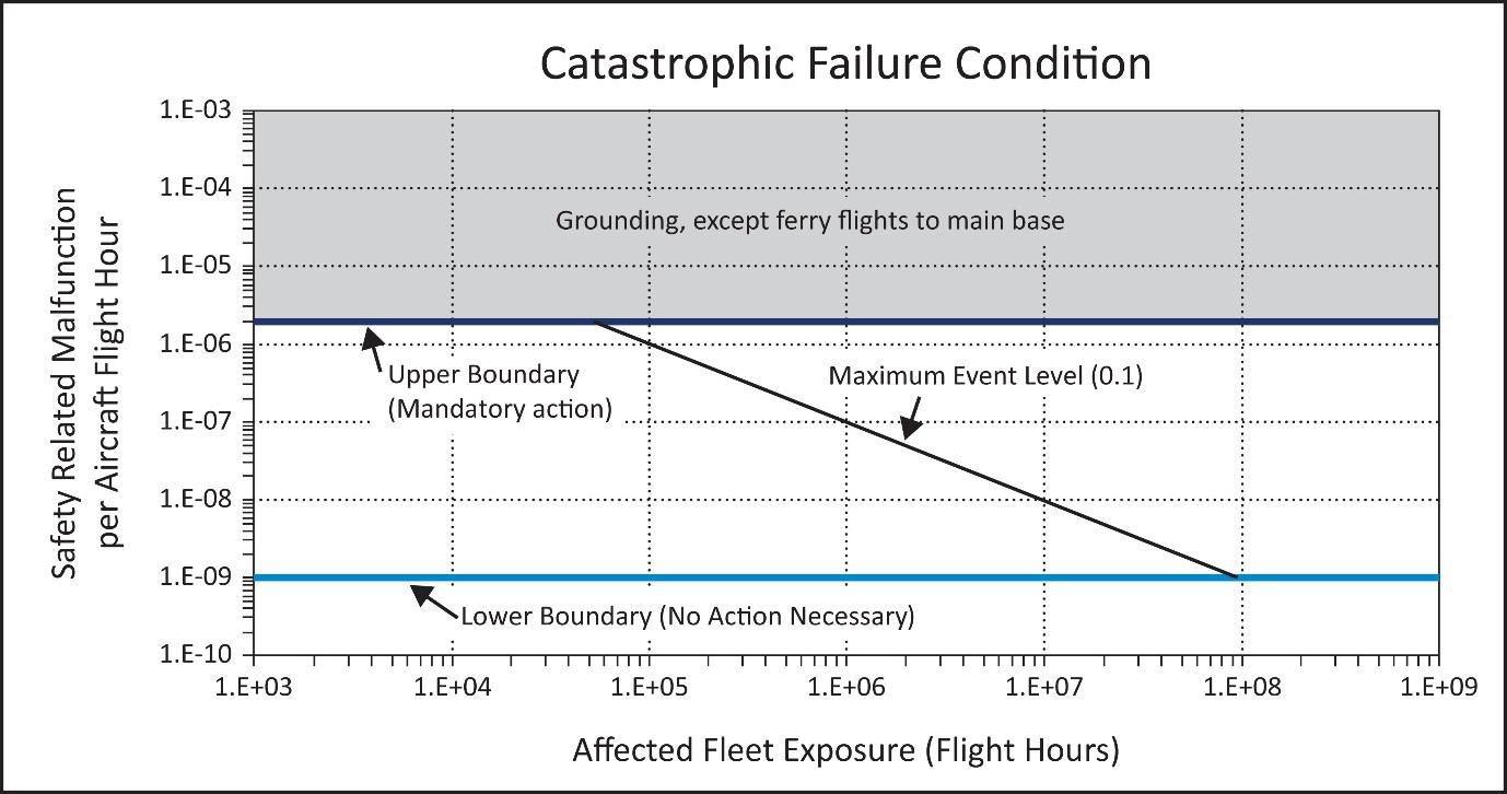 GM 21.A.3B(d)(4) Defect correction – Sufficiency of proposed corrective ...