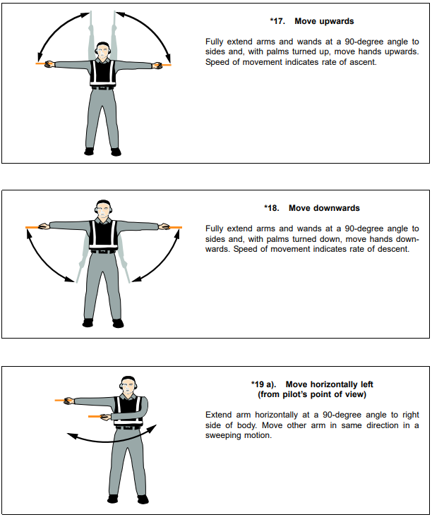 4. MARSHALLING SIGNALS